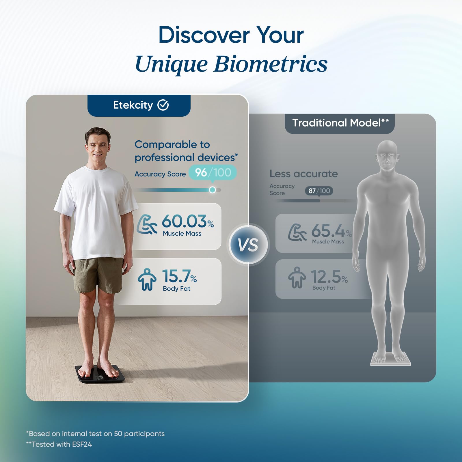 Etekcity Smart Scale - Image 4